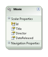 Abbildung der Filmklasse