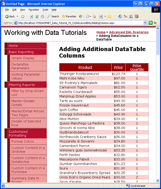 Die Produkte werden nach ihren Preisen bestellt