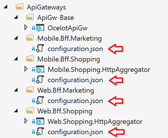 Screenshot aller API-Gateways mit configuration.json Dateien.
