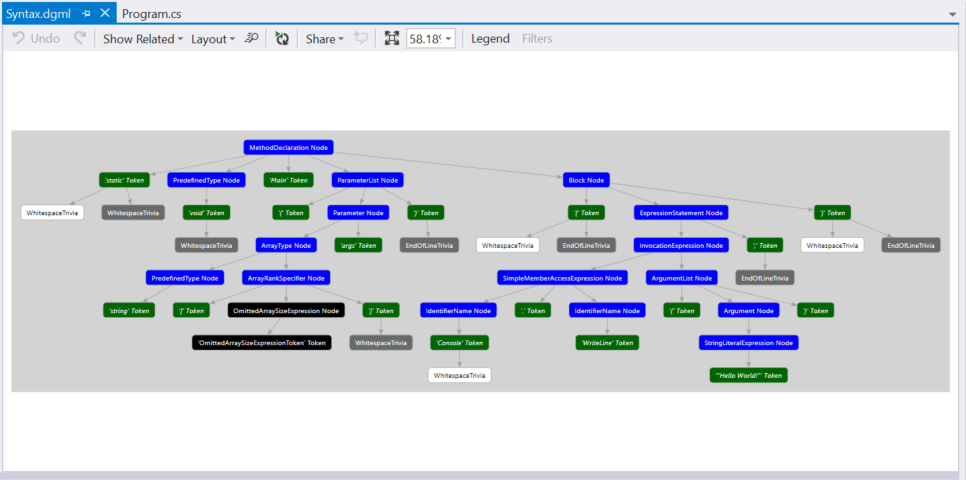 Anzeigen eines C#-Syntaxdiagramms