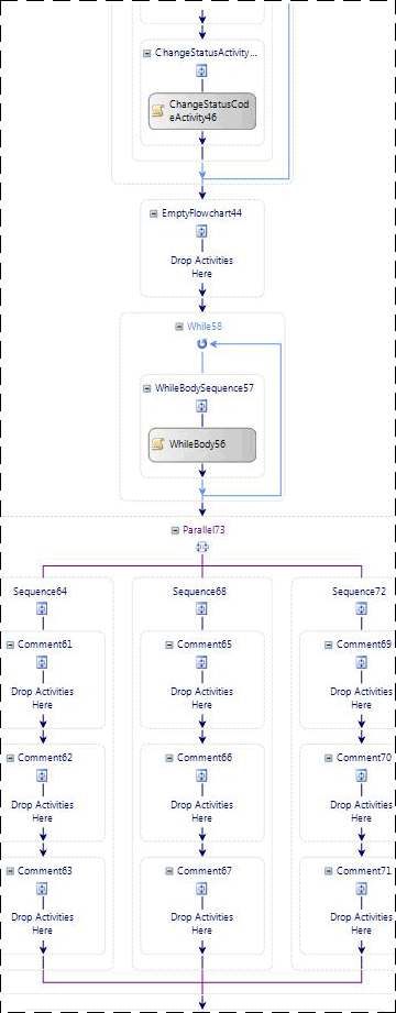 Flussdiagrammausschnitt des WF3-Workflows