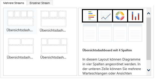 Streamübersichts-Dashboard&nbsp;– Layouts