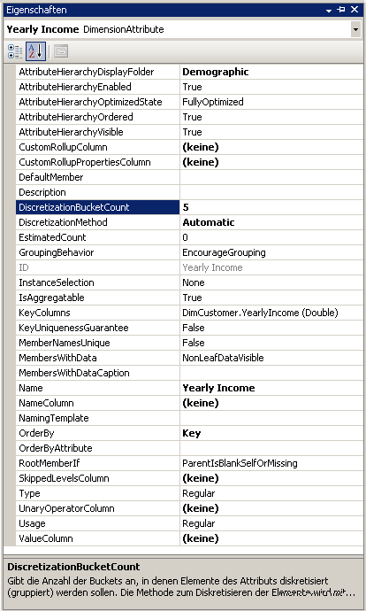 Geänderte Eigenschaften für 'Jahreseinkommen'