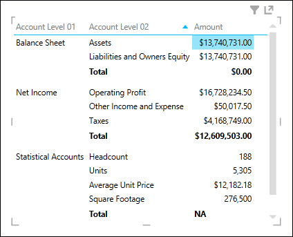 Nicht aggregierbare Hierarchie in Power View