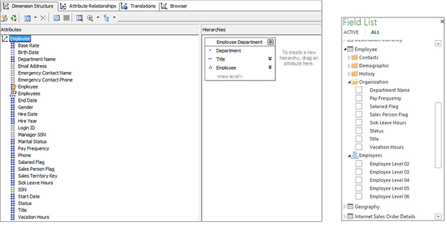 Über-/Unterordnungshierarchien