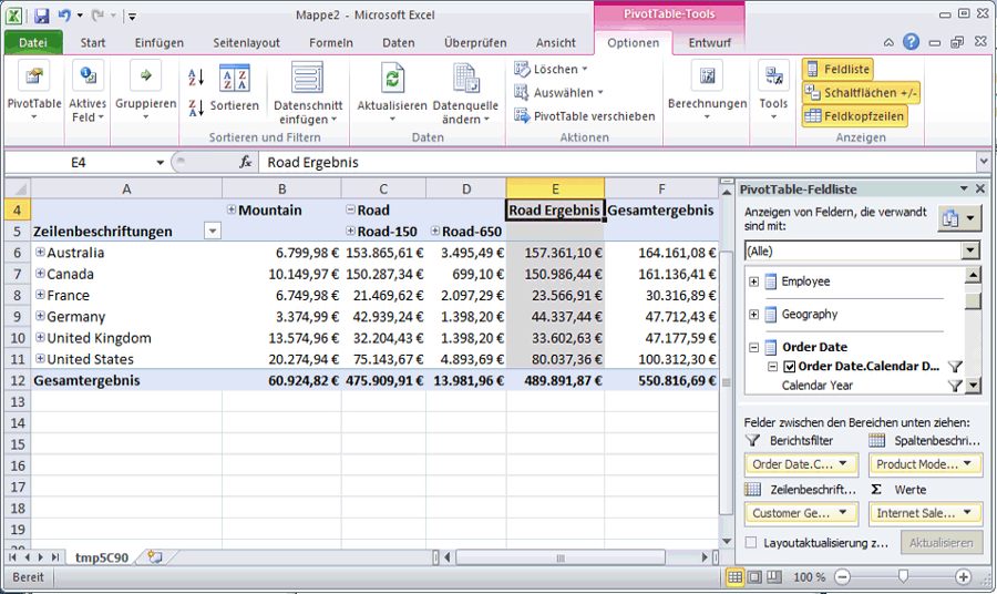 Internet Sales nach Land/Region und Produktlinie