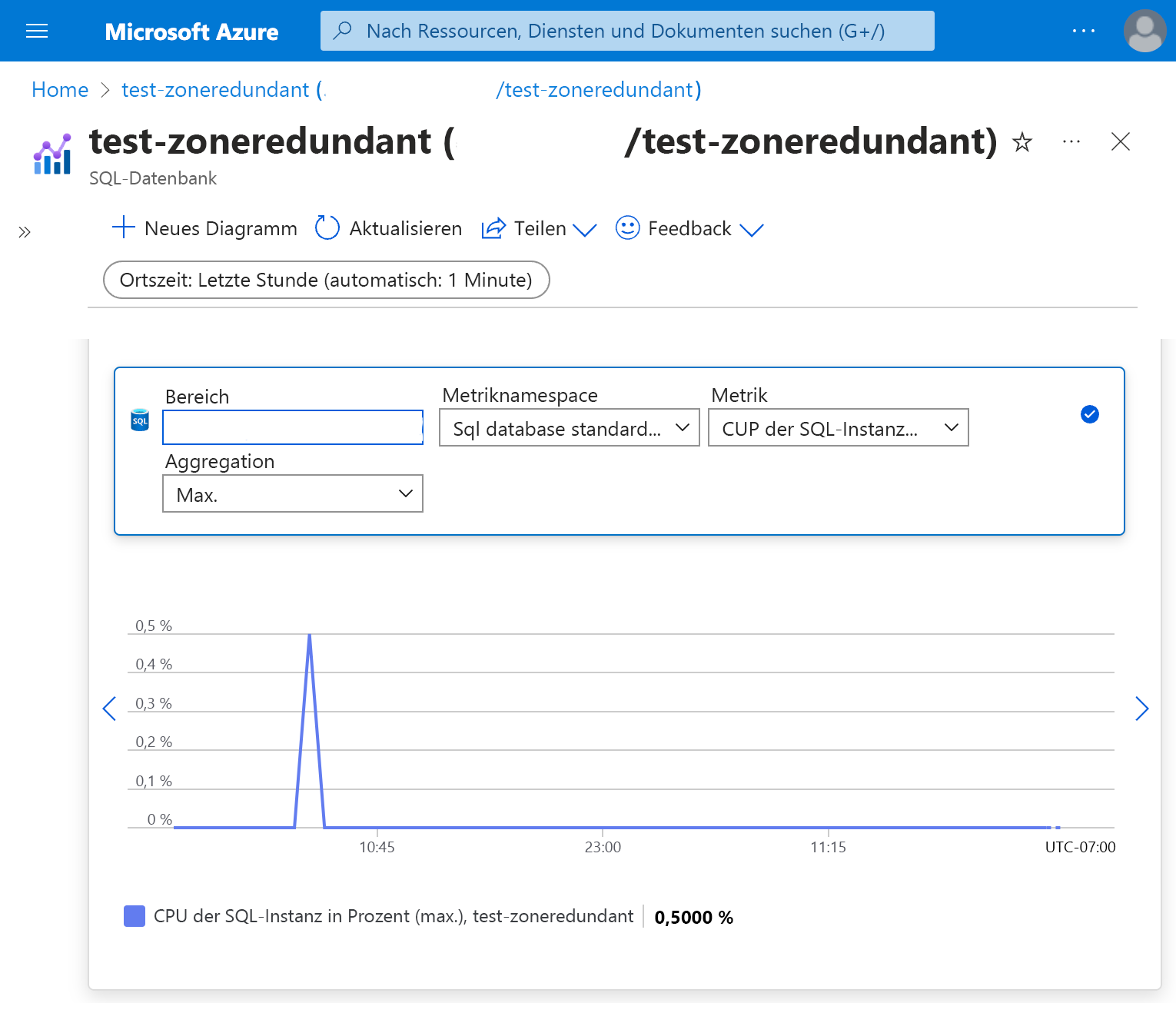 Screenshot der Metriken, die die CPU-Auslastung zeigen.