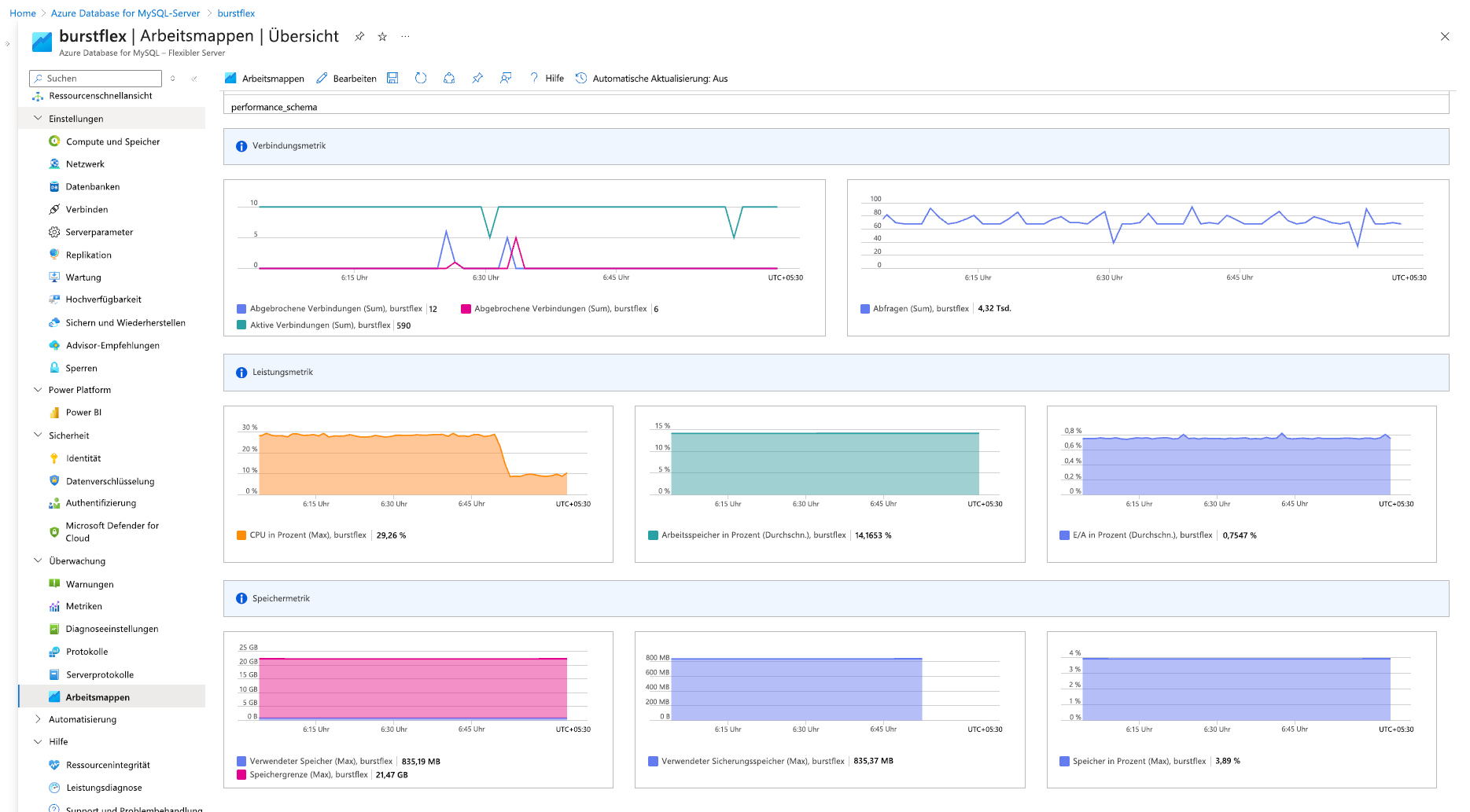 Screenshot der Arbeitsmappe mit der Überwachungsübersicht.