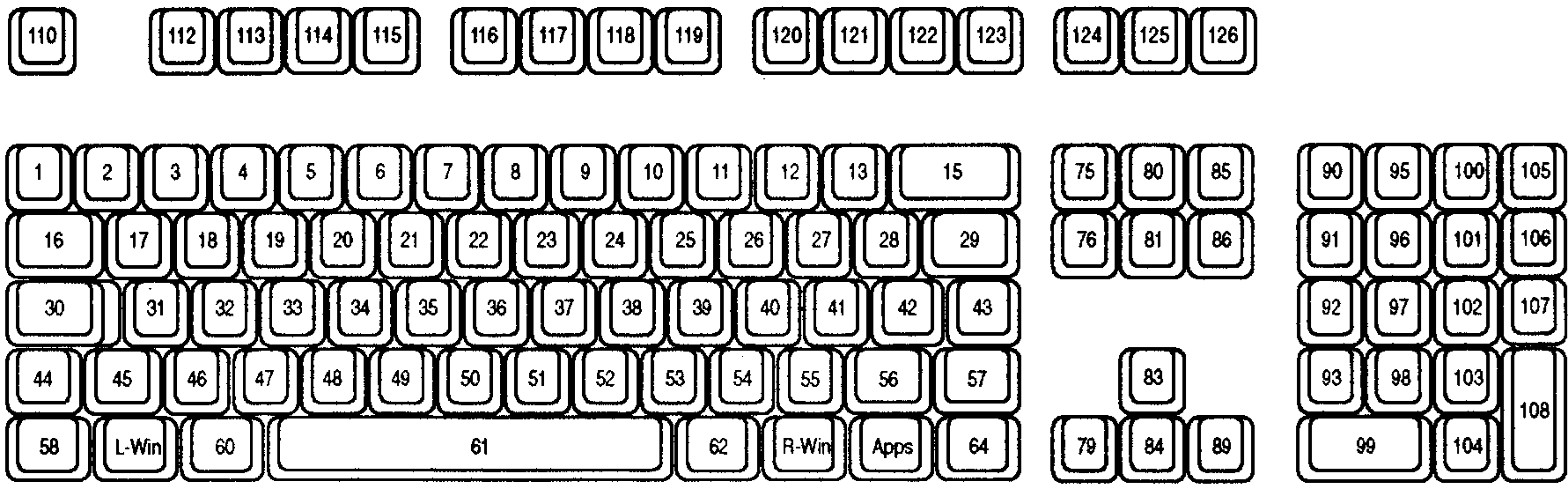Diagramm einer Typ 4-Tastatur mit den Tastenpositionen für jede Taste.