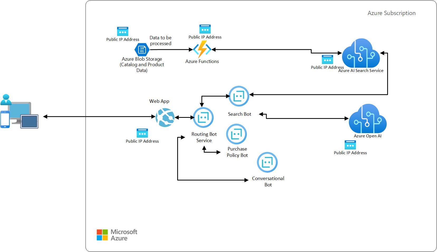 architecture diagram