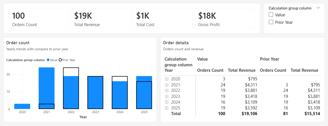 Applying a caluculation group item in a Power BI report