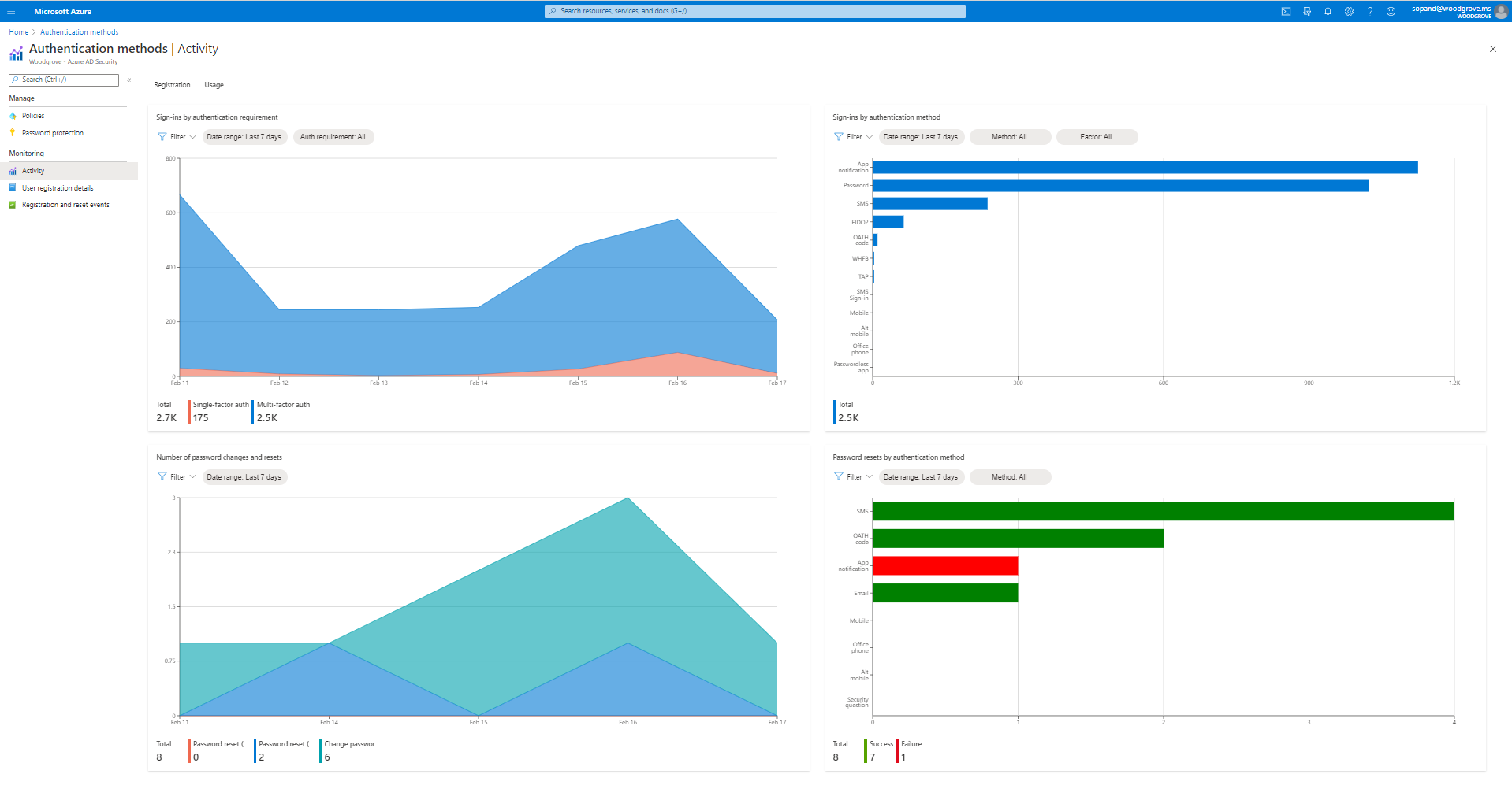 Screenshot of Usage page