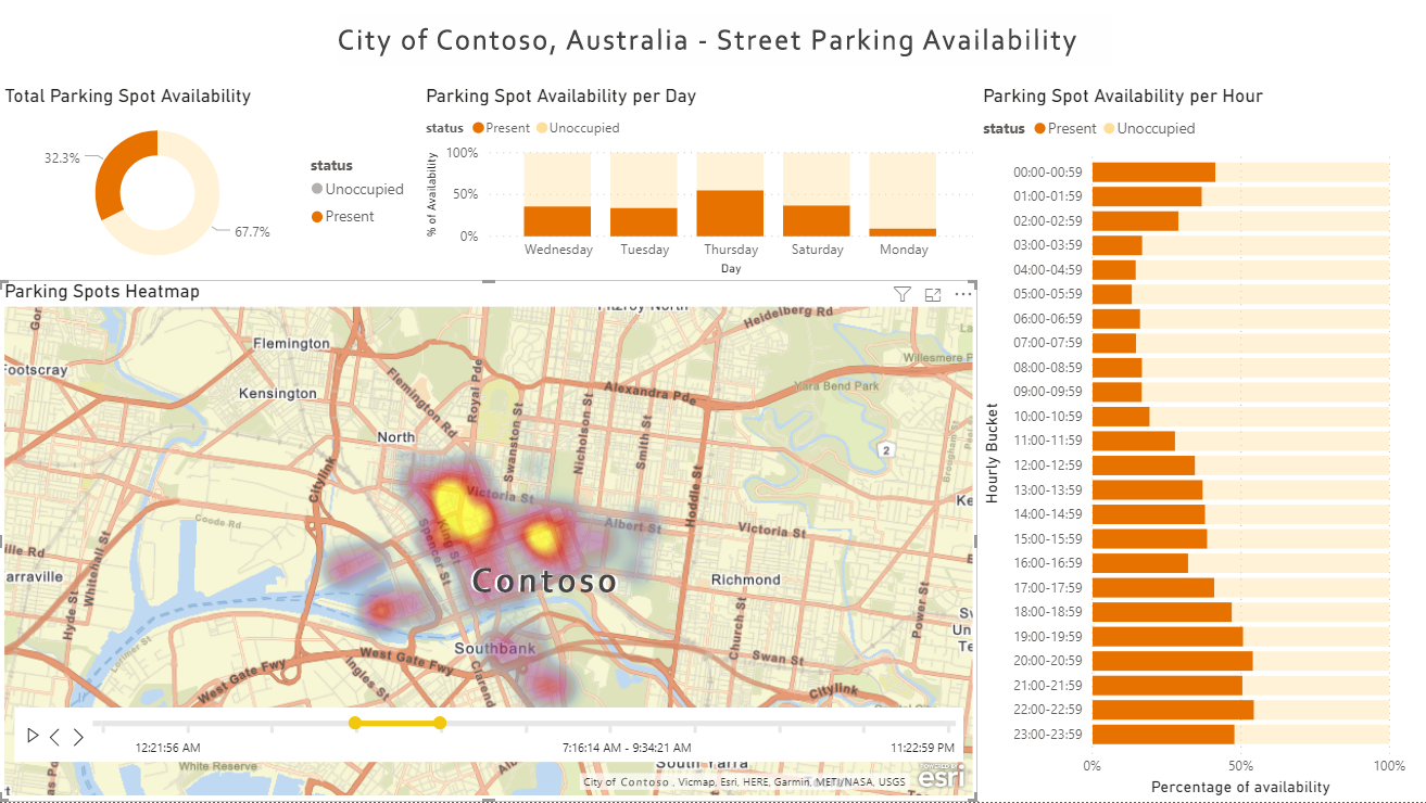 Street Parking Availability