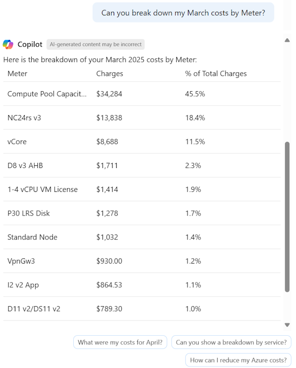 Screenshot of Azure Copilot showing a breakdown of costs by meter.