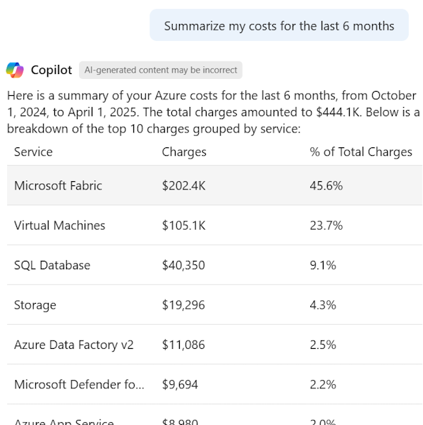 Screenshot of Azure Copilot providing a summary of costs.