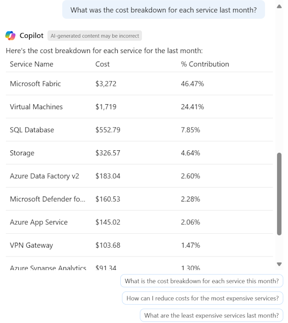 Screenshot of Azure Copilot showing details about charges.