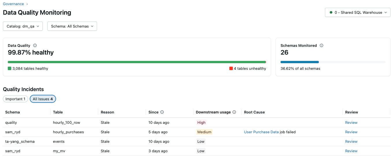 Incidents UI showing summary, important incidents, and all incidents tabs.