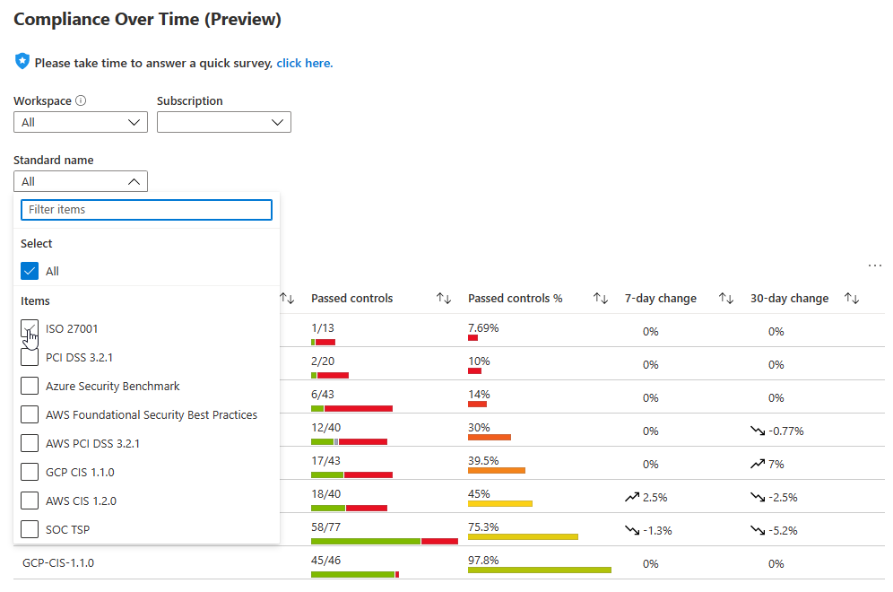 Screenshot that shows how to select the standards for your Compliance Over Time report.
