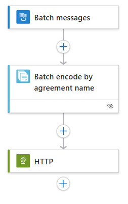Screenshot shows the completed batch receiver workflow.