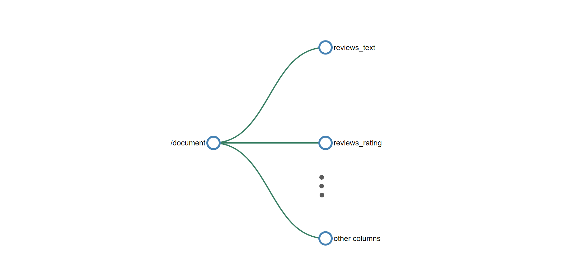 Enrichment tree after document cracking and before skill execution enrichment tree after document cracking