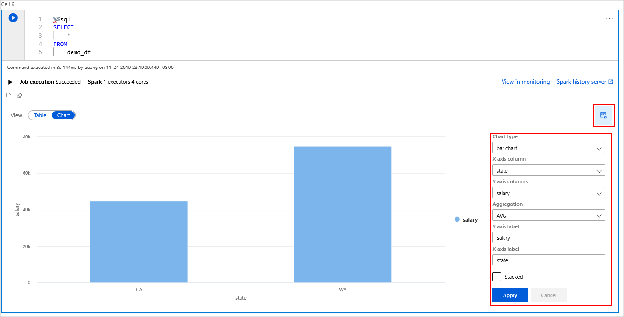 Chart output in Azure Synapse Spark Chart output in Azure Synapse Spark