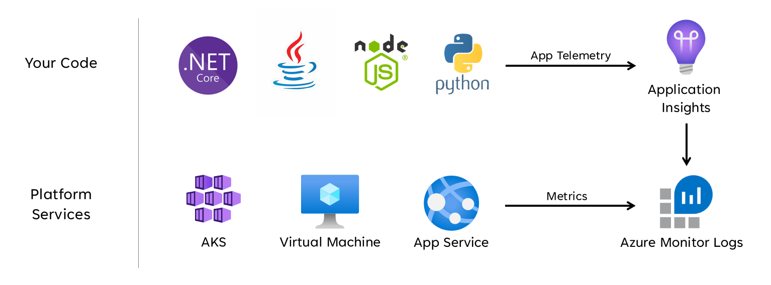 Mission Critical Health Data Collection Mission Critical Health Data Collection