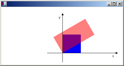 AboutGdip05_art16 Illustration of the new coordinate system and the two rectangles.