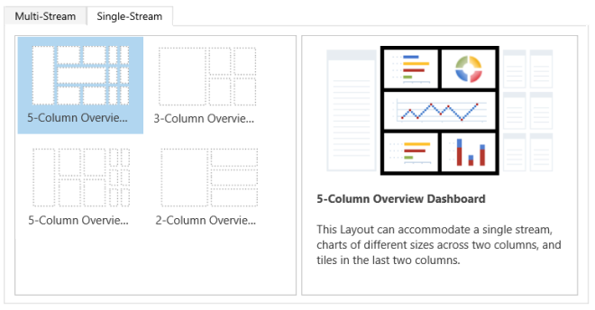 Single-stream dashboard layouts Single stream dashboard layouts.