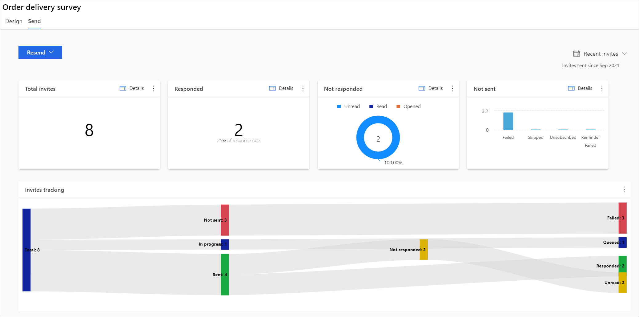 Survey invitation report Screenshot of a survey invitation report.
