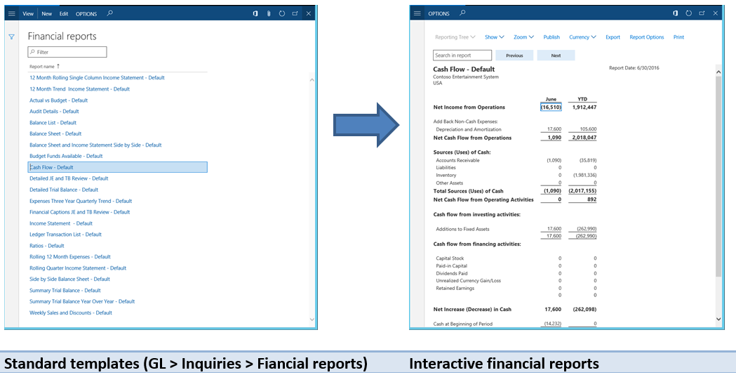Screenshot of financial reporting example.