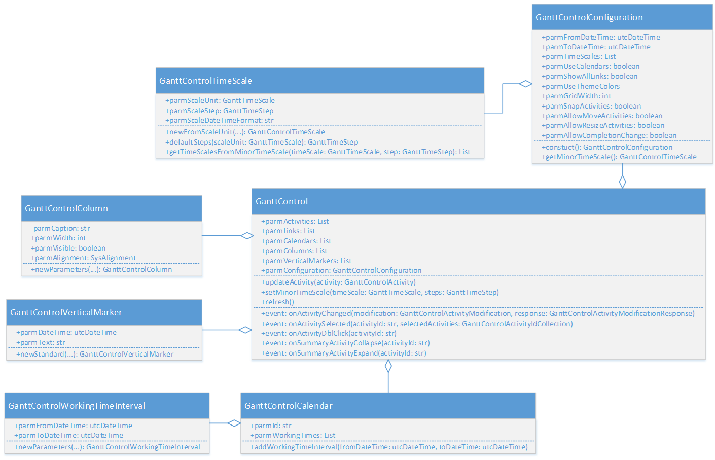 API for configuring the control.
