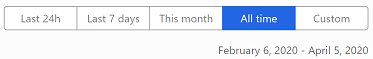 Time period filter Time period filter.