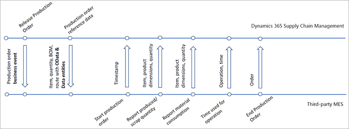Typical integration scenario. Typical integration scenario.