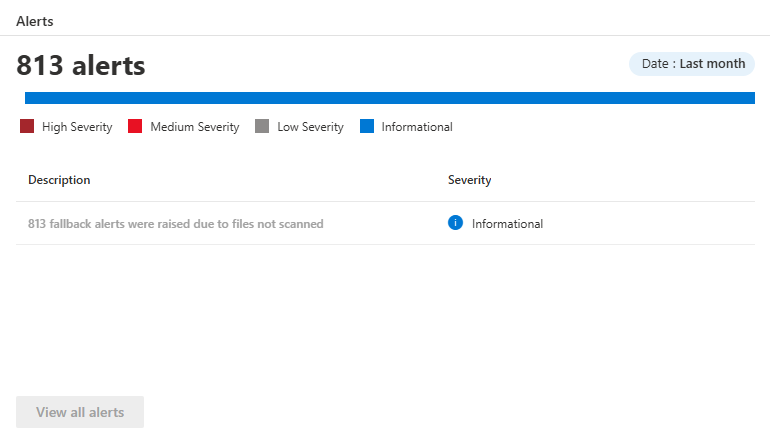 Screenshot of the Alerts widget showing alerts from the last month.
