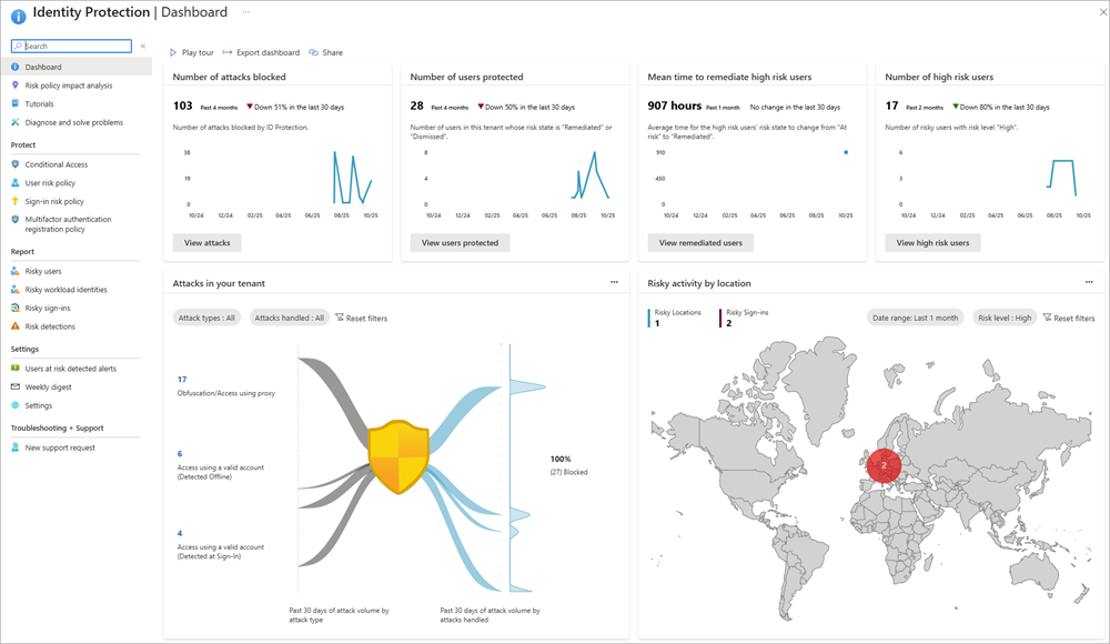 Screenshot showing the Microsoft Entra ID Protection overview dashboard.