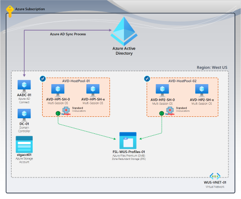 Screenshot that shows F S Logix multiple connections.