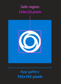 Sample image of an app color icon, showing 192x192 pixels as total icon size with background included, with a central 120x120 pixel space showing the 'Safe region' for the app symbol