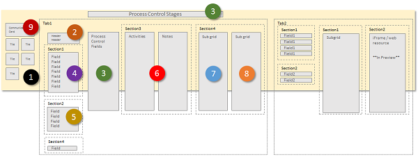 Dynamics 365 form reflow to tablet app Dynamics 365 form reflow to tablet app.