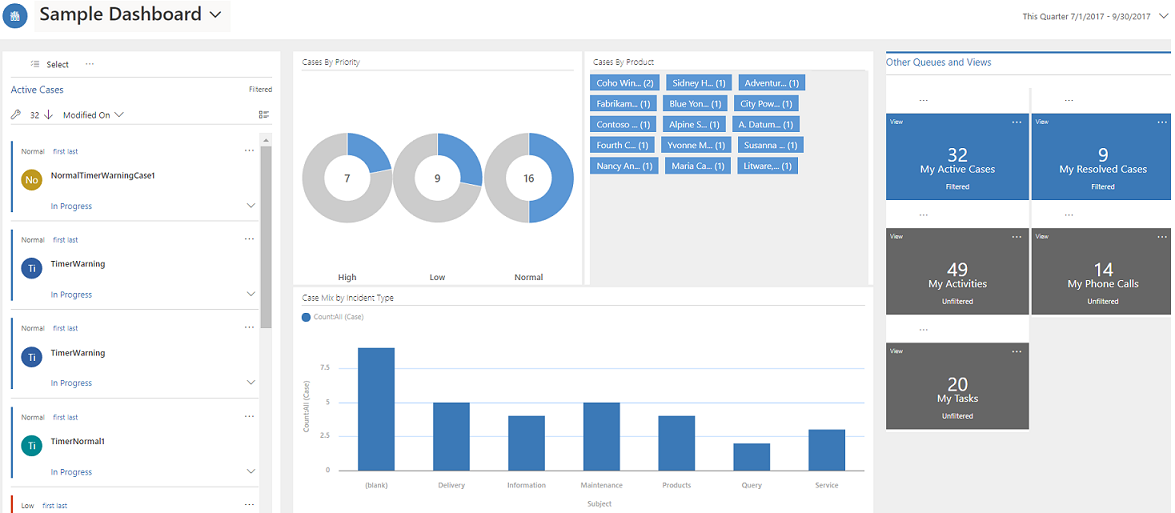 Single-stream interactive dashboard Single-stream interactive dashboard.