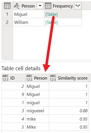Screenshot of the fuzzy grouping sample final table with transform table.