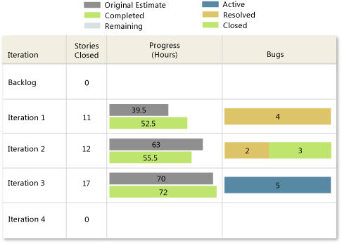 ProcGuid_StatusOnAll2 Example Status on All Iterations Report