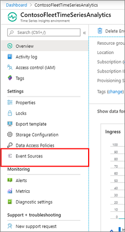 Screenshot shows T S I resource with Event Sources menu item called out.
