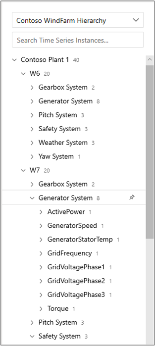 Hierarchy tree and search panel