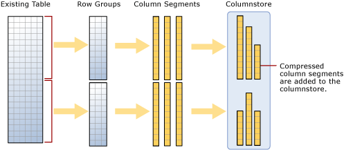 Loading data into a columnstore index Loading data into a columnstore index