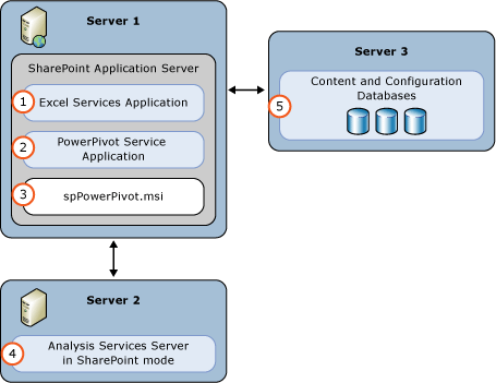 AS PowerPivot Mode3 Server Deployment AS PowerPivot Mode3 Server Deployment