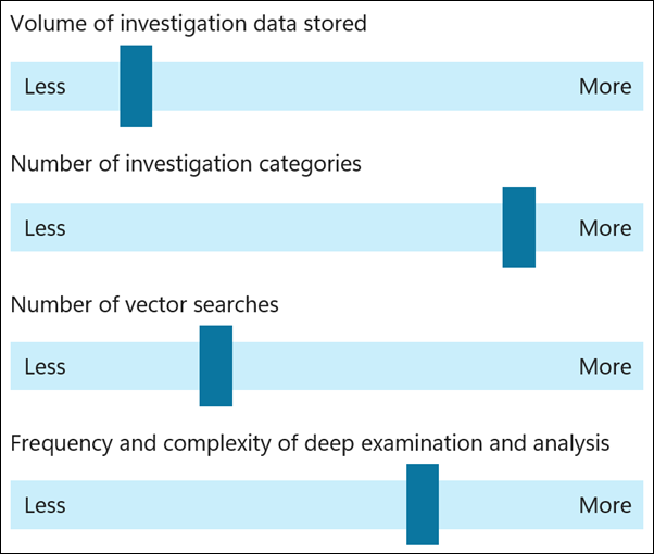 Data Security Investigations (preview) scu cost influencers.