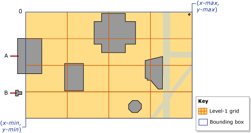 Bounding box showing coordinates and cell 0. Bounding box showing coordinates and cell 0.
