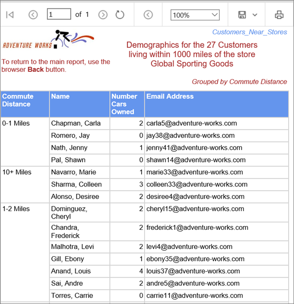 Screenshot that shows a report in the SSRS web portal. Each commute distance row in the report covers multiple customer rows.