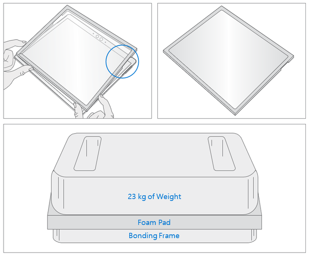 Diagram of bonding frame, foam pad, and stacked weights applying pressure for one minute.