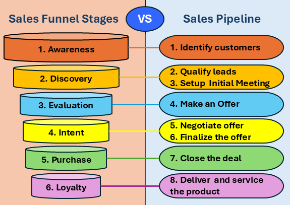 Imagen de ejemplo que ilustra cómo una imagen anotada incrustada en un PDF puede proporcionar información de origen de conocimiento para un agente.